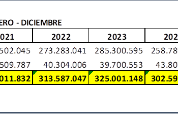 Yerba mate: mejoran las exportaciones y el mercado interno